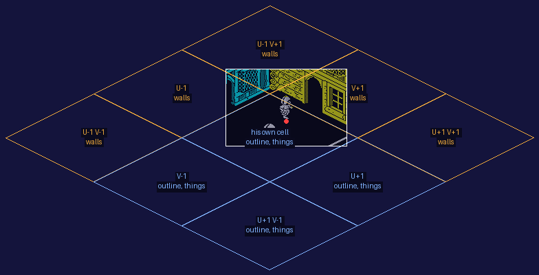 The nine cells round the knight, projected